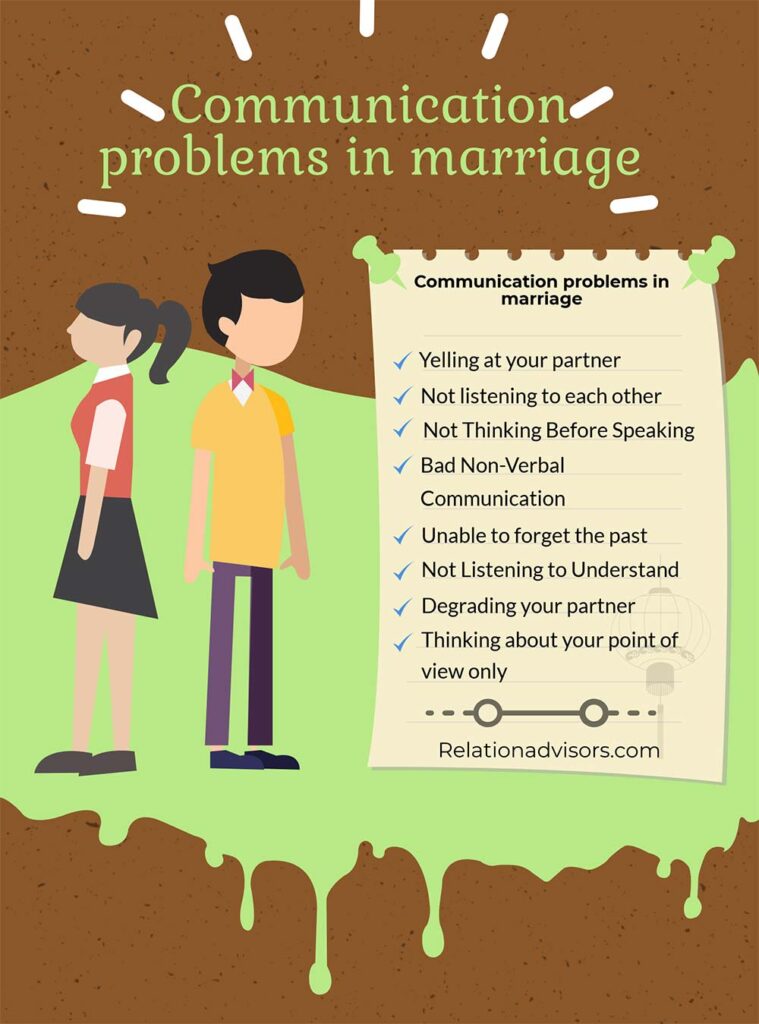 Communication problems in marriage