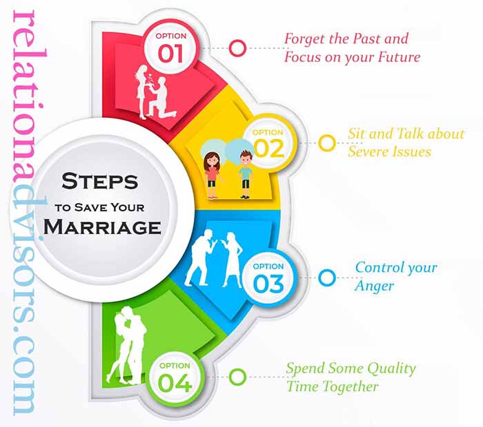 The Complete Guide To Understanding Save The Marriage System