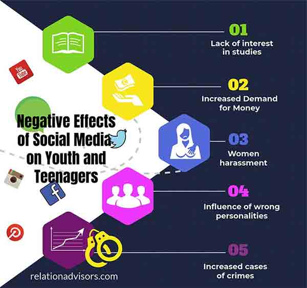 negative effects of social media on teenagers and youth