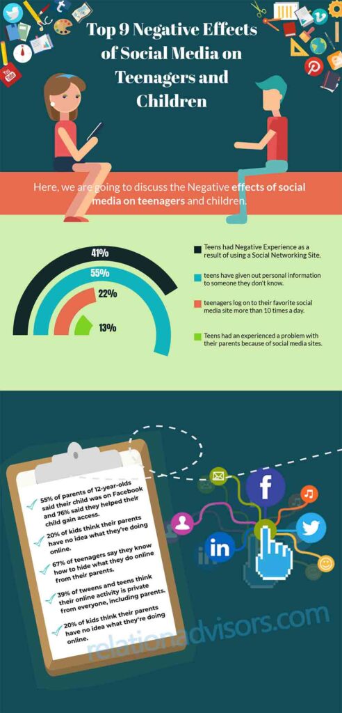 negative social media effects on teenagers