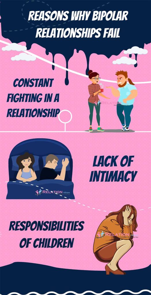 Reasons Why Bipolar Relationships Fail